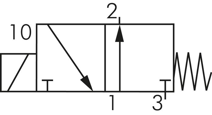 Schaltsymbol: 3/2-Wege Magnetventil, stromlos geöffnet (NO)